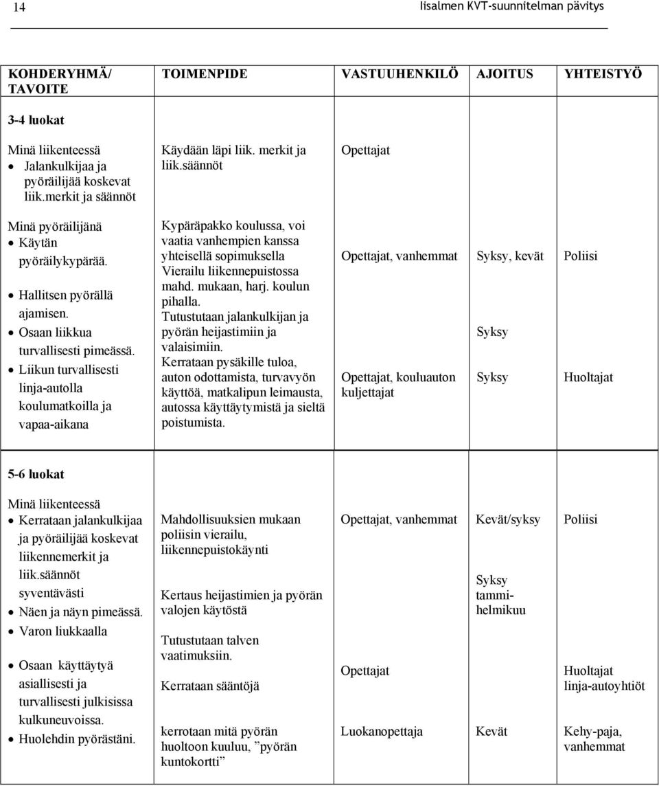 Liikun turvallisesti linja-autolla koulumatkoilla ja vapaa-aikana Kypäräpakko koulussa, voi vaatia vanhempien kanssa yhteisellä sopimuksella Vierailu liikennepuistossa mahd. mukaan, harj.