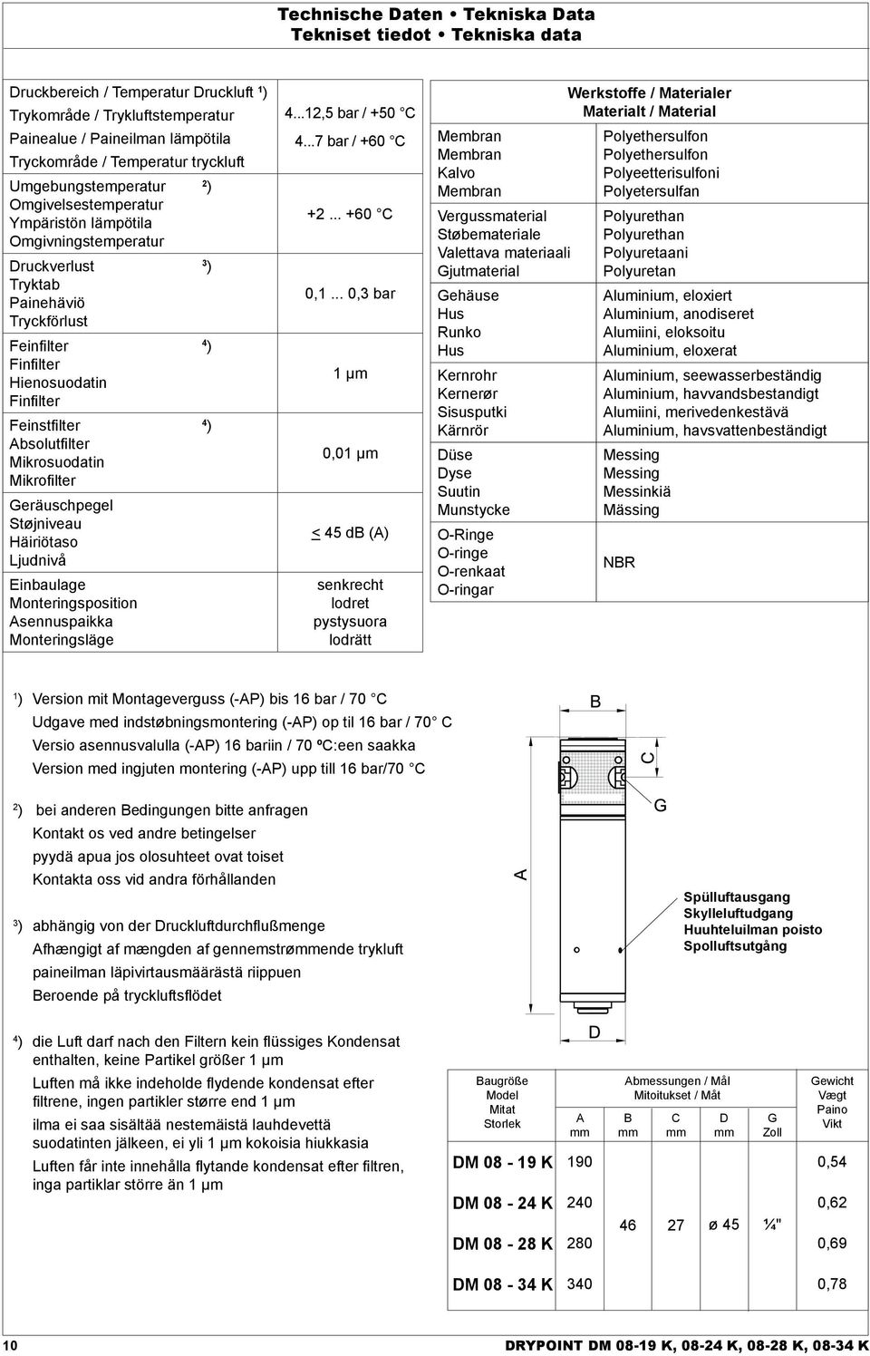 Feinstfilter 4 ) Absolutfilter Mikrosuodatin Mikrofilter Geräuschpegel Støjniveau Häiriötaso Ljudnivå Einbaulage Monteringsposition Asennuspaikka Monteringsläge 4...12, bar / +0 C 4...7 bar / +0 C +2.