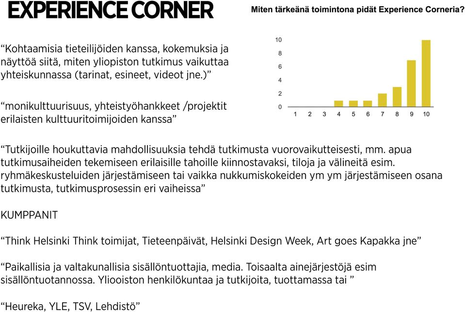 tekemiseen erilaisille tahoille kiinnostavaksi, tiloja ja välineitä esim.!! ryhmäkeskusteluiden järjestämiseen tai vaikka nukkumiskokeiden ym ym järjestämiseen osana!