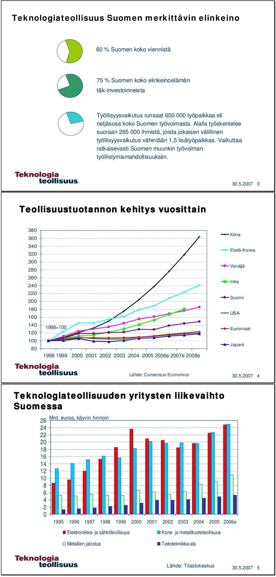 Vaikuttaa ratkaisevasti Suomen muunkin työvoiman työllistymismahdollisuuksiin. 30.5.