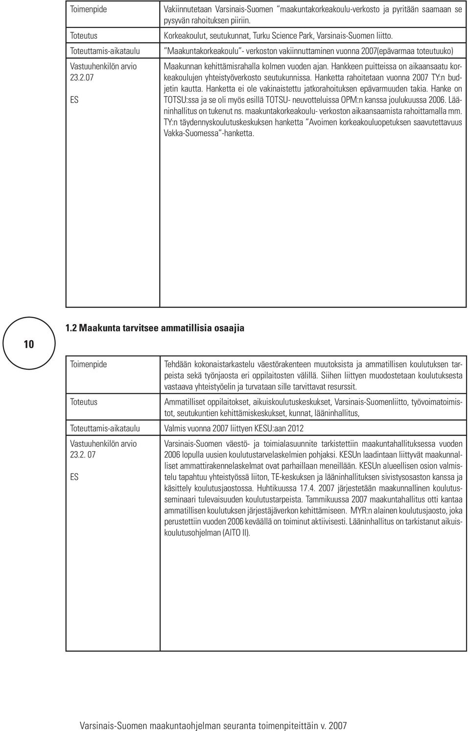 Hankkeen puitteissa on aikaansaatu korkeakoulujen yhteistyöverkosto seutukunnissa. Hanketta rahoitetaan vuonna 2007 TY:n budjetin kautta.