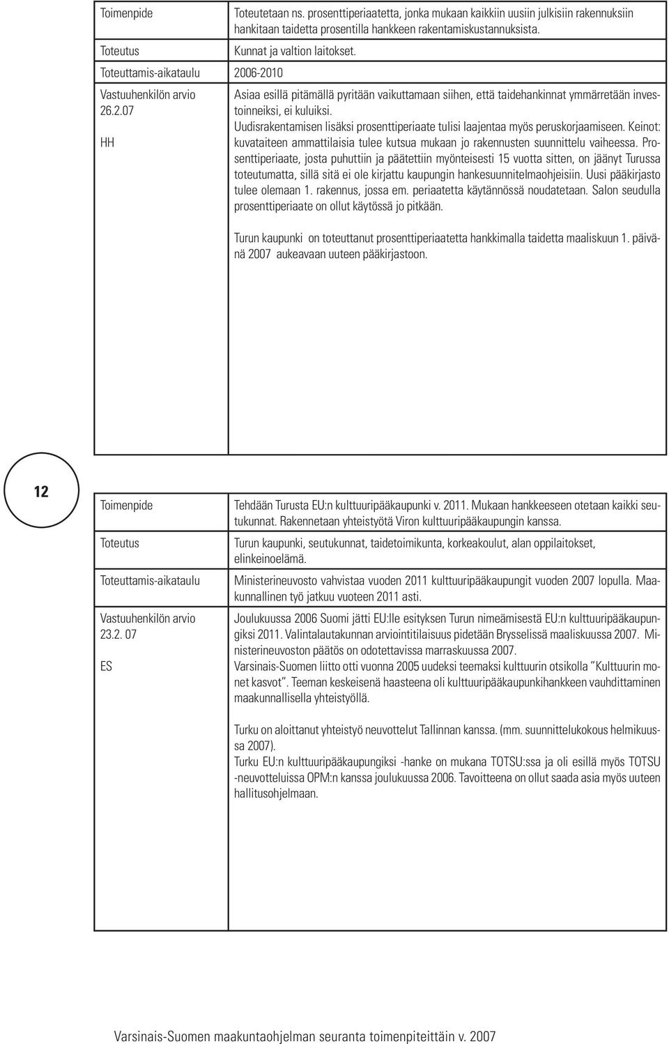 Uudisrakentamisen lisäksi prosenttiperiaate tulisi laajentaa myös peruskorjaamiseen. Keinot: kuvataiteen ammattilaisia tulee kutsua mukaan jo rakennusten suunnittelu vaiheessa.