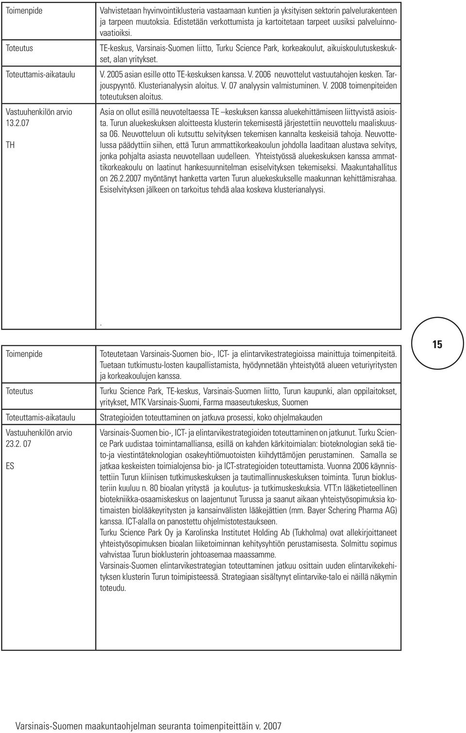 V. 2006 neuvottelut vastuutahojen kesken. Tarjouspyyntö. Klusterianalyysin aloitus. V. 07 analyysin valmistuminen. V. 2008 toimenpiteiden toteutuksen aloitus.