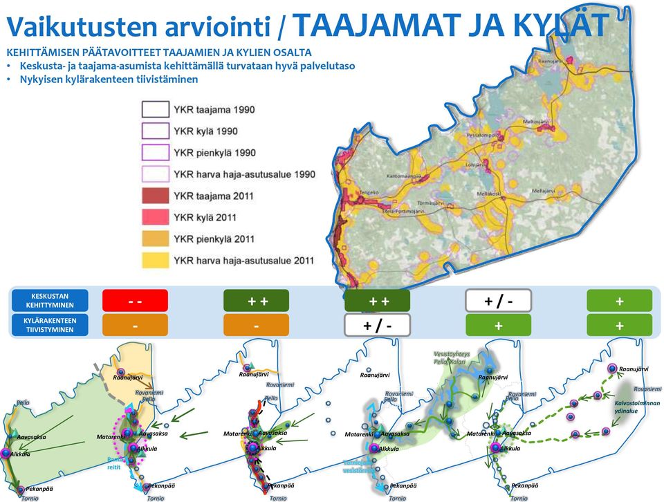 kylärakenteen tiivistäminen KESKUSTAN KEHITTYMINEN KYLÄRAKENTEEN TIIVISTYMINEN - - + + + +