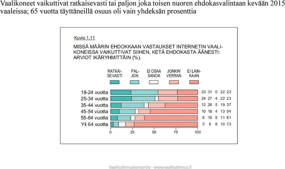 ehdokasvalintaan kevään 2015 vaaleissa;