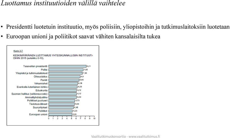 yliopistoihin ja tutkimuslaitoksiin luotetaan