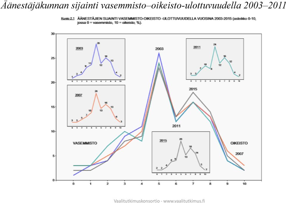 vasemmisto