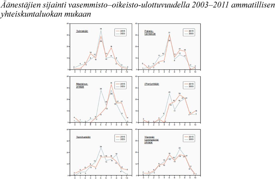 oikeisto-ulottuvuudella