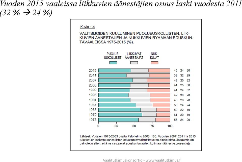 äänestäjien osuus