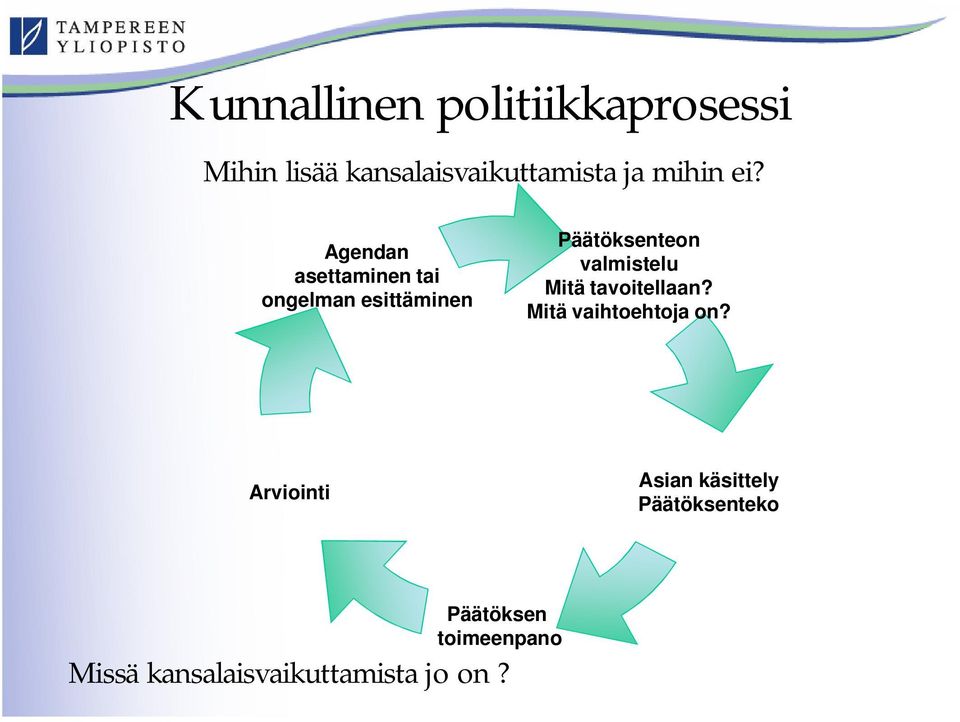 Agendan asettaminen tai ongelman esittäminen Päätöksenteon valmistelu