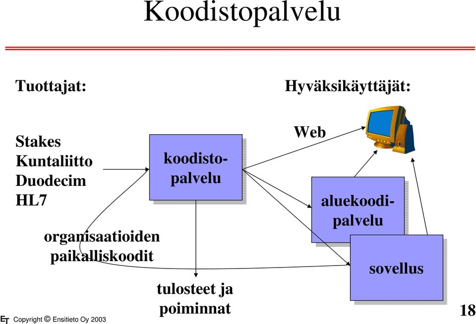 organisaatioiden paikalliskoodit tulosteet ja