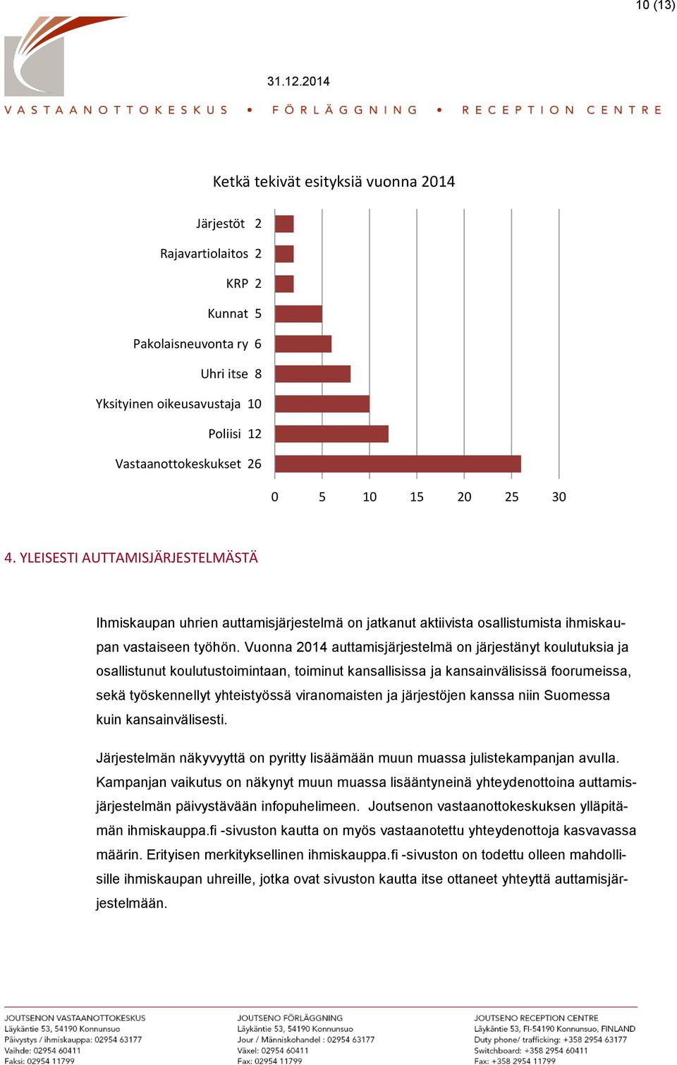 Vuonna 2014 auttamisjärjestelmä on järjestänyt koulutuksia ja osallistunut koulutustoimintaan, toiminut kansallisissa ja kansainvälisissä foorumeissa, sekä työskennellyt yhteistyössä viranomaisten ja