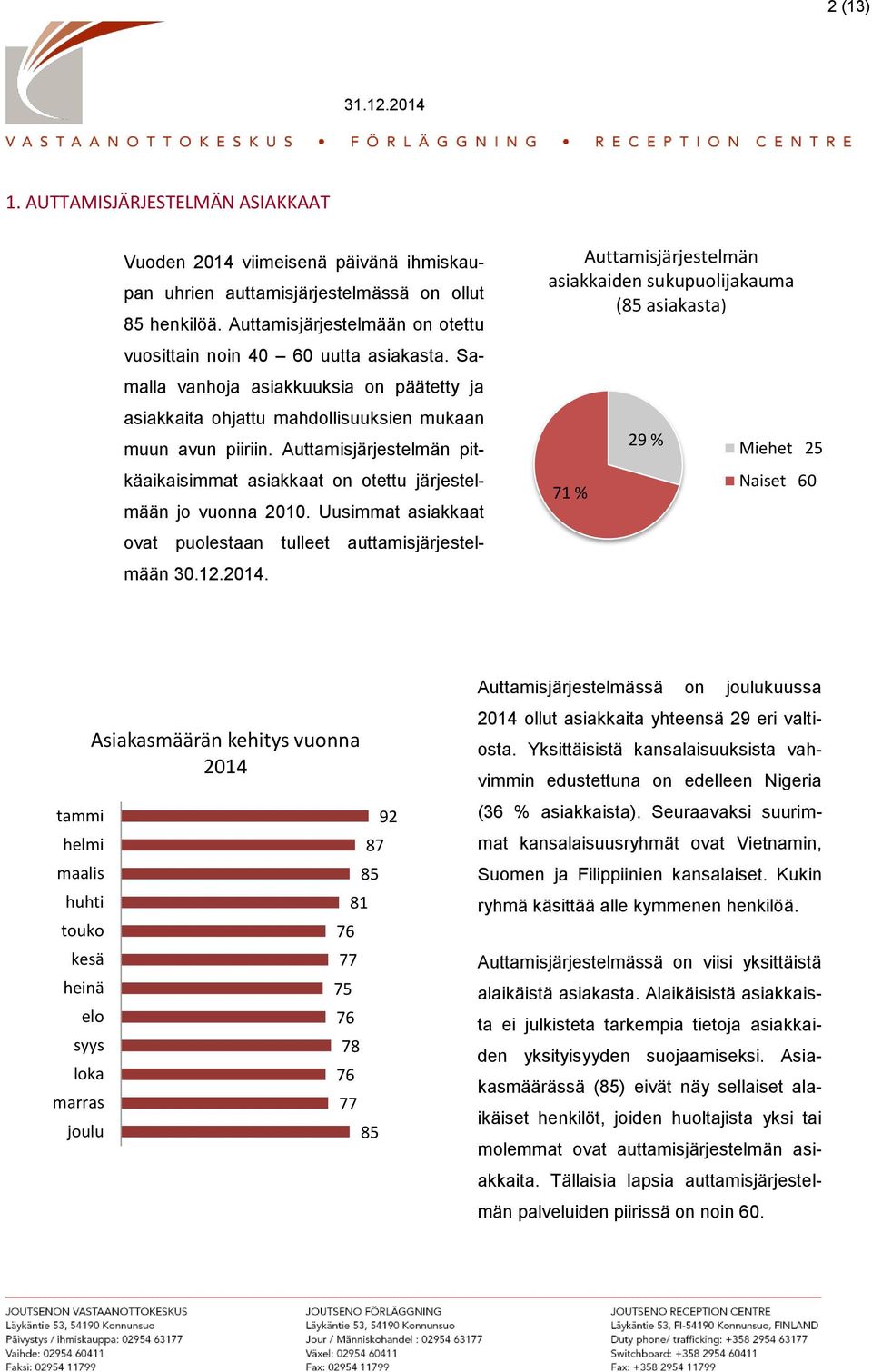 Auttamisjärjestelmän pitkäaikaisimmat asiakkaat on otettu järjestelmään jo vuonna 2010. Uusimmat asiakkaat ovat puolestaan tulleet auttamisjärjestelmään 30.12.2014.