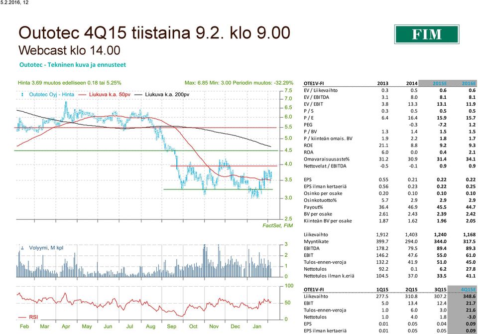 7 PEG -0.3-7.2 1.2 P / BV 1.3 1.4 1.5 1.5 P / kiinteän omais. BV 1.9 2.2 1.8 1.7 ROE 21.1 8.8 9.2 9.3 ROA 6.0 0.0 0.4 2.1 Omavaraisuusaste% 31.2 30.9 31.4 34.1 Nettovelat / DA -0.5-0.1 0.9 0.9 0.55 0.