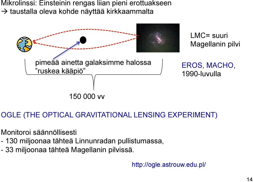 150 000 vv OGLE (THE OPTICAL GRAVITATIONAL LENSING EXPERIMENT) Monitoroi säännöllisesti - 130 miljoonaa