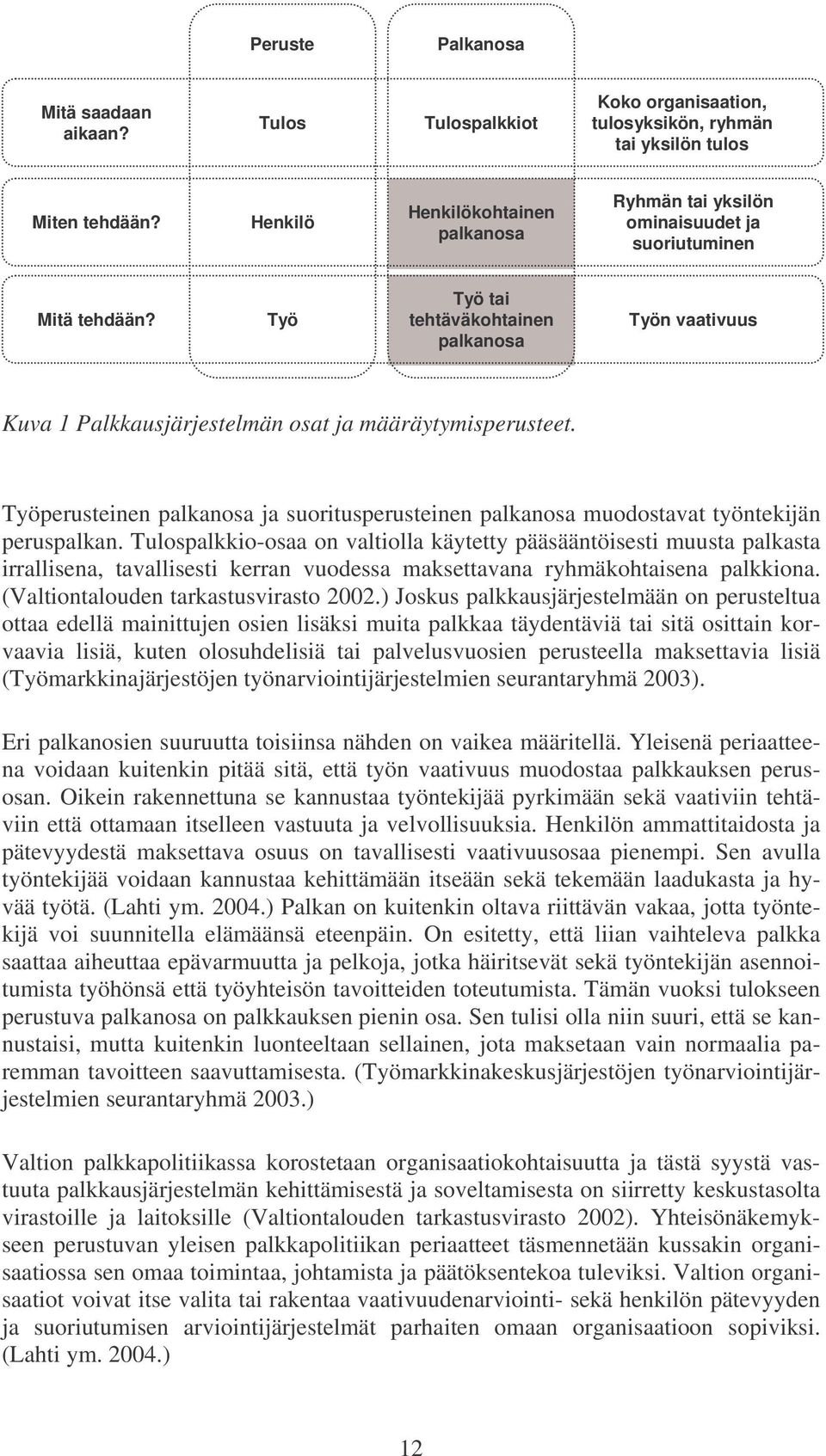 Työ Työ tai tehtäväkohtainen palkanosa Työn vaativuus Kuva 1 Palkkausjärjestelmän osat ja määräytymisperusteet.