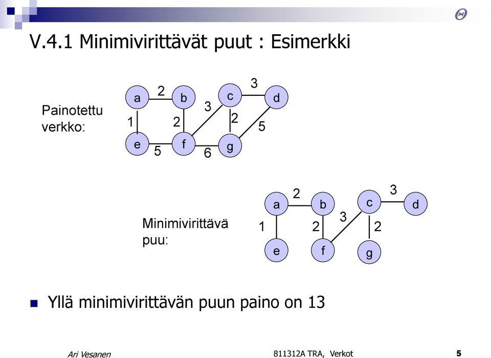 g Minimivirittävä puu: 2 a b c d 3 1 2 2 e f g 3