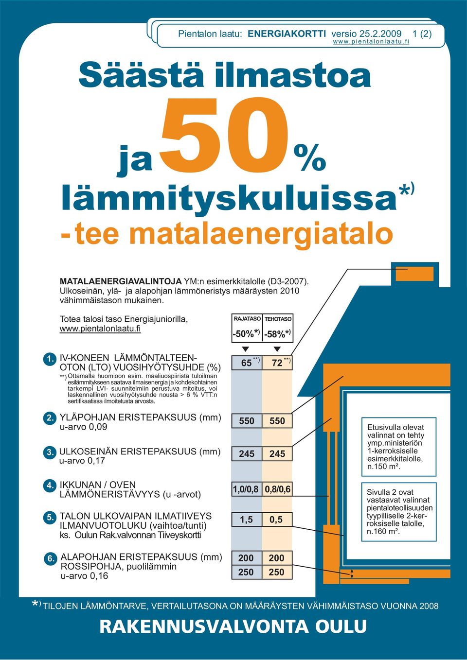 IV-KONEEN LÄMMÖNTALTEEN- OTON (LTO) VUOSIHYÖTYSUHDE (%) **) Ottamalla huomioon esim.