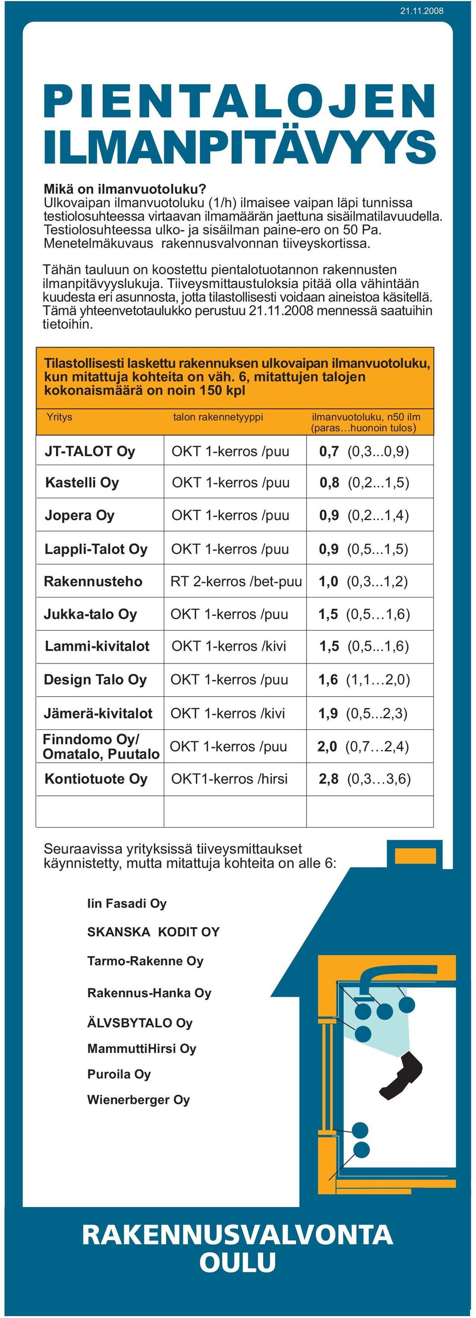 Tiiveysmittaustuloksia pitää olla vähintään kuudesta eri asunnosta, jotta tilastollisesti voidaan aineistoa käsitellä. Tämä yhteenvetotaulukko perustuu 21.11.2008 mennessä saatuihin tietoihin.