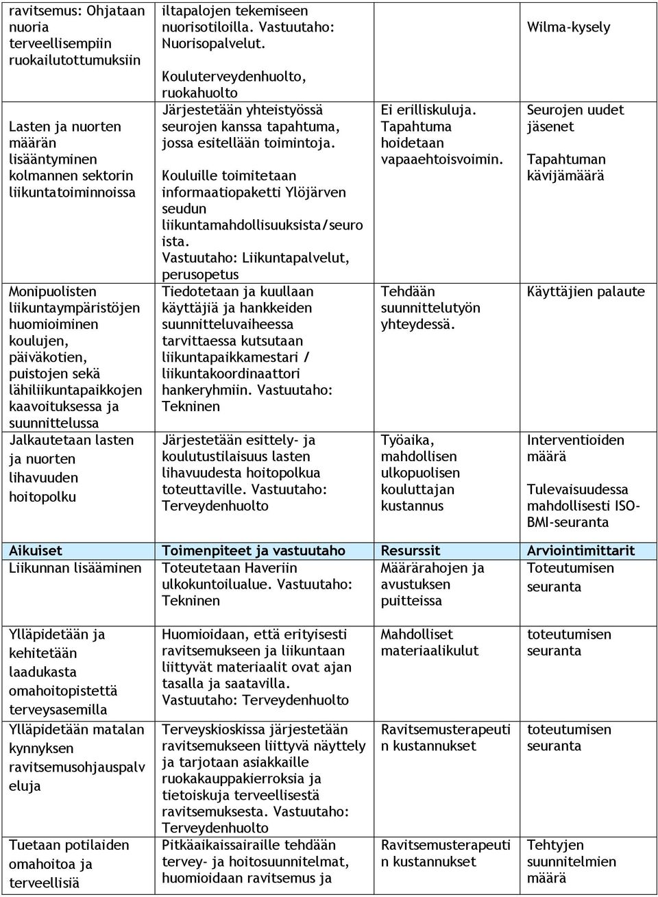 Vastuutaho: Nuorisopalvelut. Kouluterveydenhuolto, ruokahuolto Järjestetään yhteistyössä seurojen kanssa tapahtuma, jossa esitellään toimintoja.