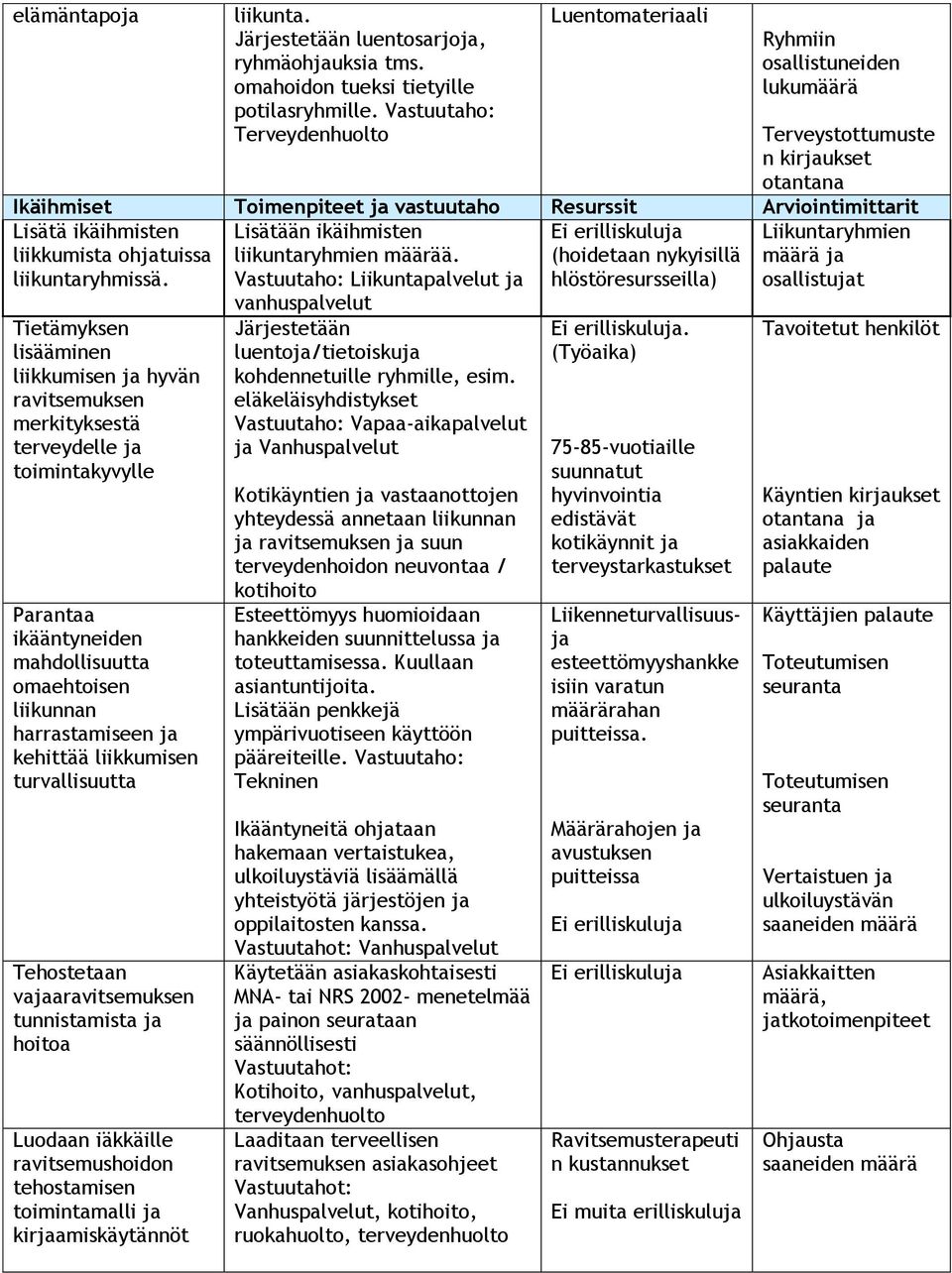 ikäihmisten liikkumista ohjatuissa liikuntaryhmissä.