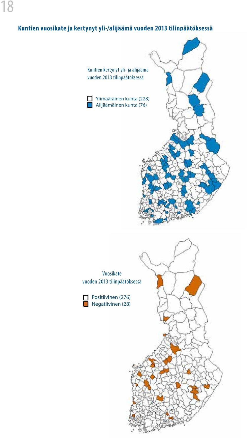 tilinpäätöksessä Ylimääräinen kunta (228) Alijäämäinen kunta (76)