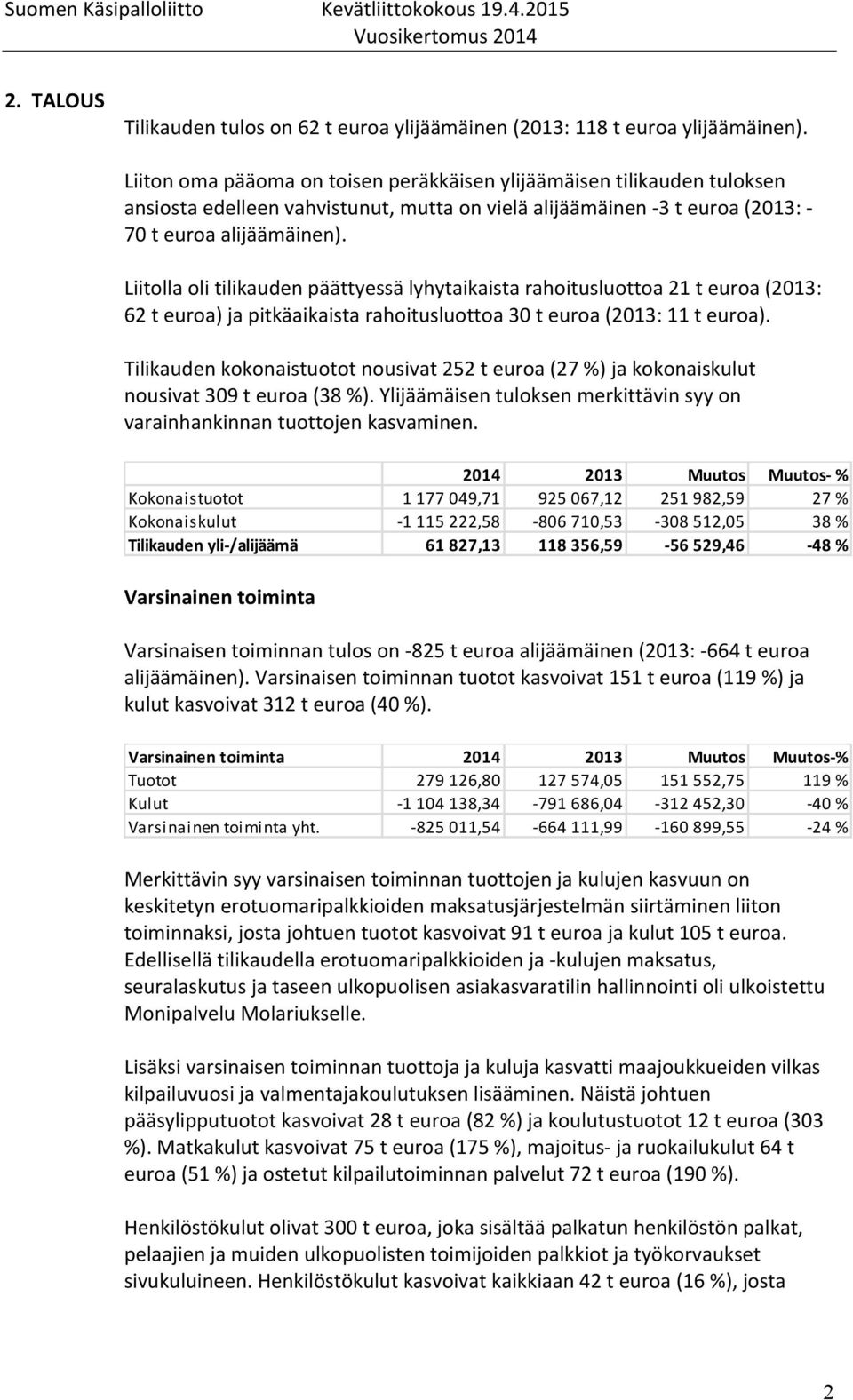 Liitolla oli tilikauden päättyessä lyhytaikaista rahoitusluottoa 21 t euroa (2013: 62 t euroa) ja pitkäaikaista rahoitusluottoa 30 t euroa (2013: 11 t euroa).