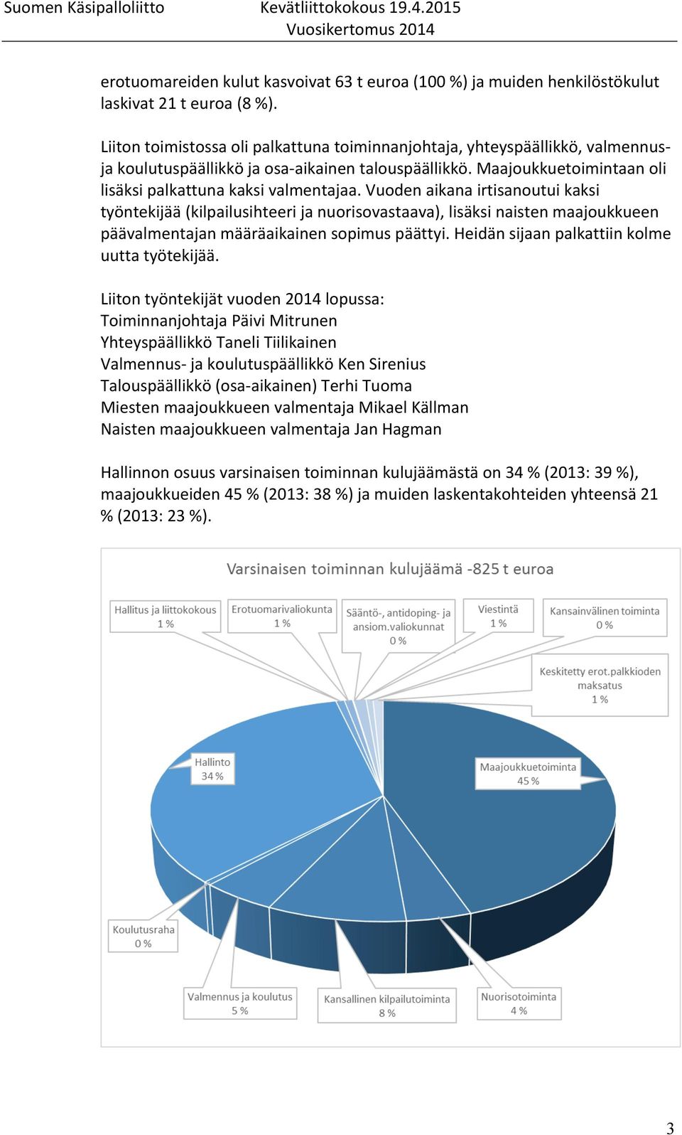 Vuoden aikana irtisanoutui kaksi työntekijää (kilpailusihteeri ja nuorisovastaava), lisäksi naisten maajoukkueen päävalmentajan määräaikainen sopimus päättyi.