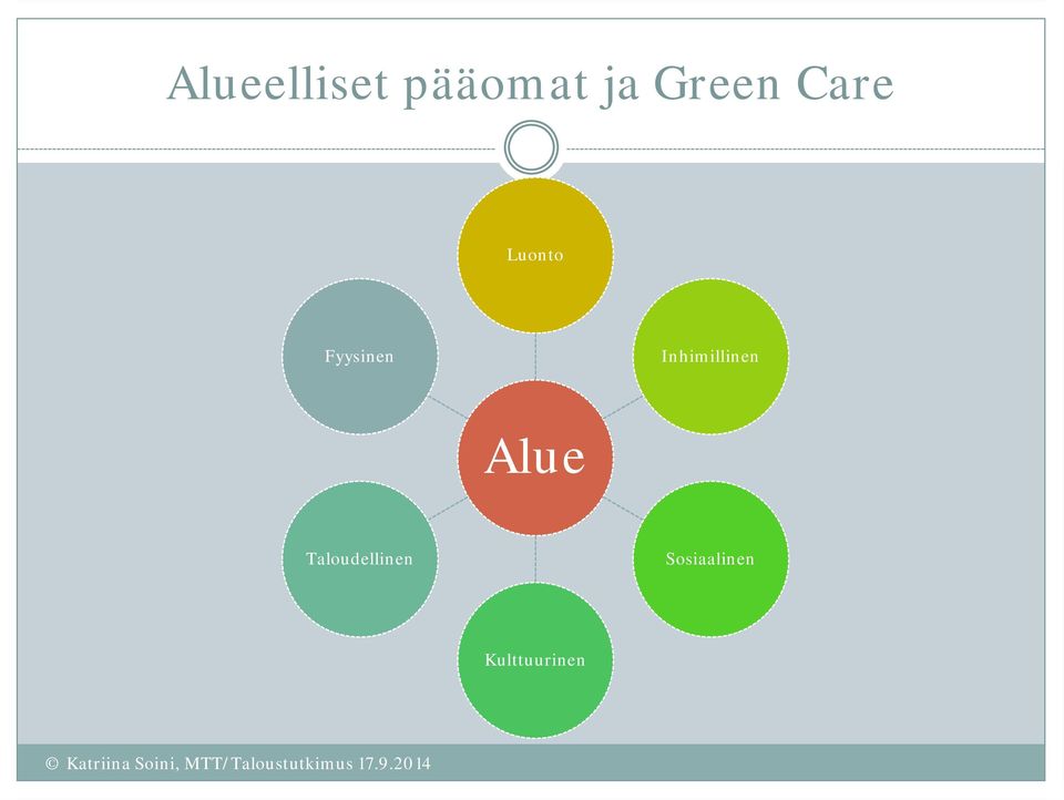 Inhimillinen Alue