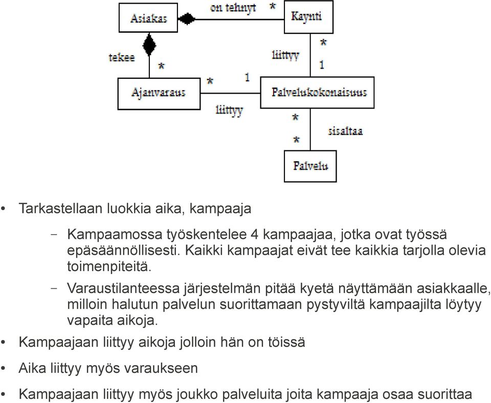 Varaustilanteessa järjestelmän pitää kyetä näyttämään asiakkaalle, milloin halutun palvelun suorittamaan pystyviltä