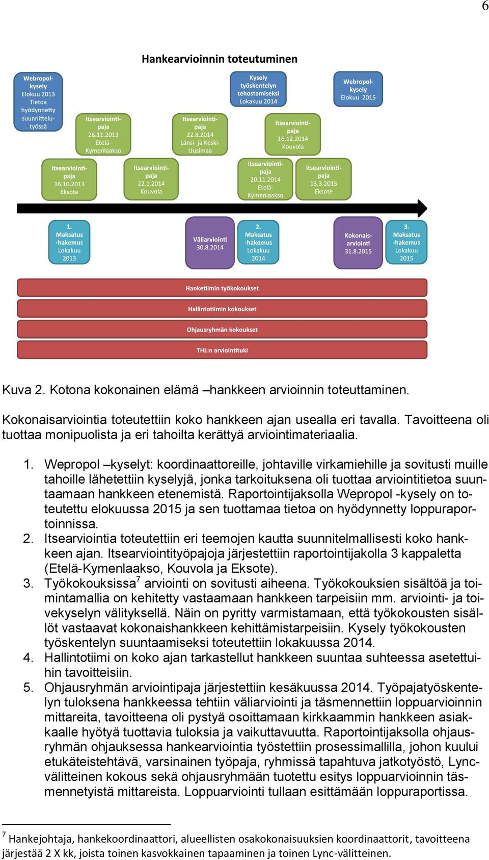 Wepropol kyselyt: koordinaattoreille, johtaville virkamiehille ja sovitusti muille tahoille lähetettiin kyselyjä, jonka tarkoituksena oli tuottaa arviointitietoa suuntaamaan hankkeen etenemistä.