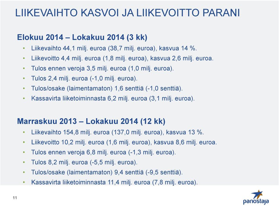 euroa (3,1 milj. euroa). Marraskuu 2013 Lokakuu 2014 (12 kk) Liikevaihto 154,8 milj. euroa (137,0 milj. euroa), kasvua 13 %. Liikevoitto 10,2 milj. euroa (1,6 milj. euroa), kasvua 8,6 milj. euroa. Tulos ennen veroja 6,8 milj.