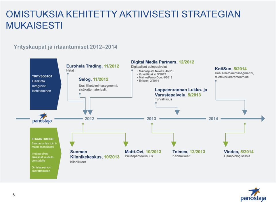 MUKAISESTI Yrityskaupat