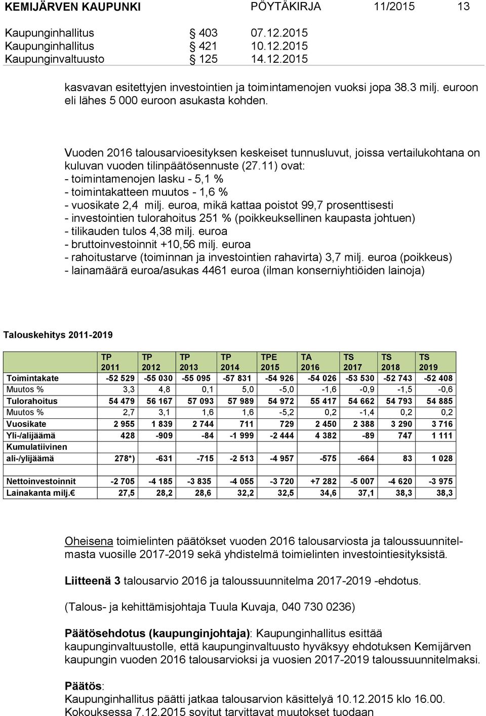 11) ovat: - toimintamenojen lasku - 5,1 % - toimintakatteen muutos - 1,6 % - vuosikate 2,4 milj.