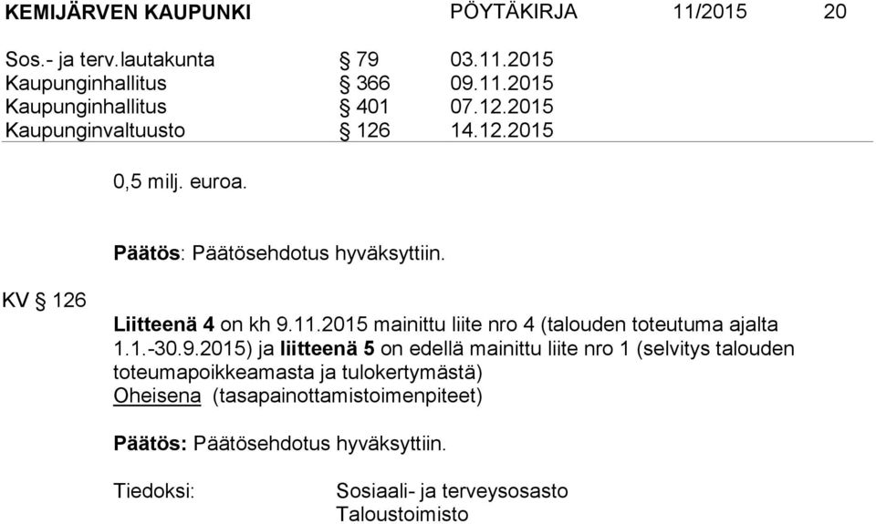 2015 mainittu liite nro 4 (talouden toteutuma ajalta 1.1.-30.9.