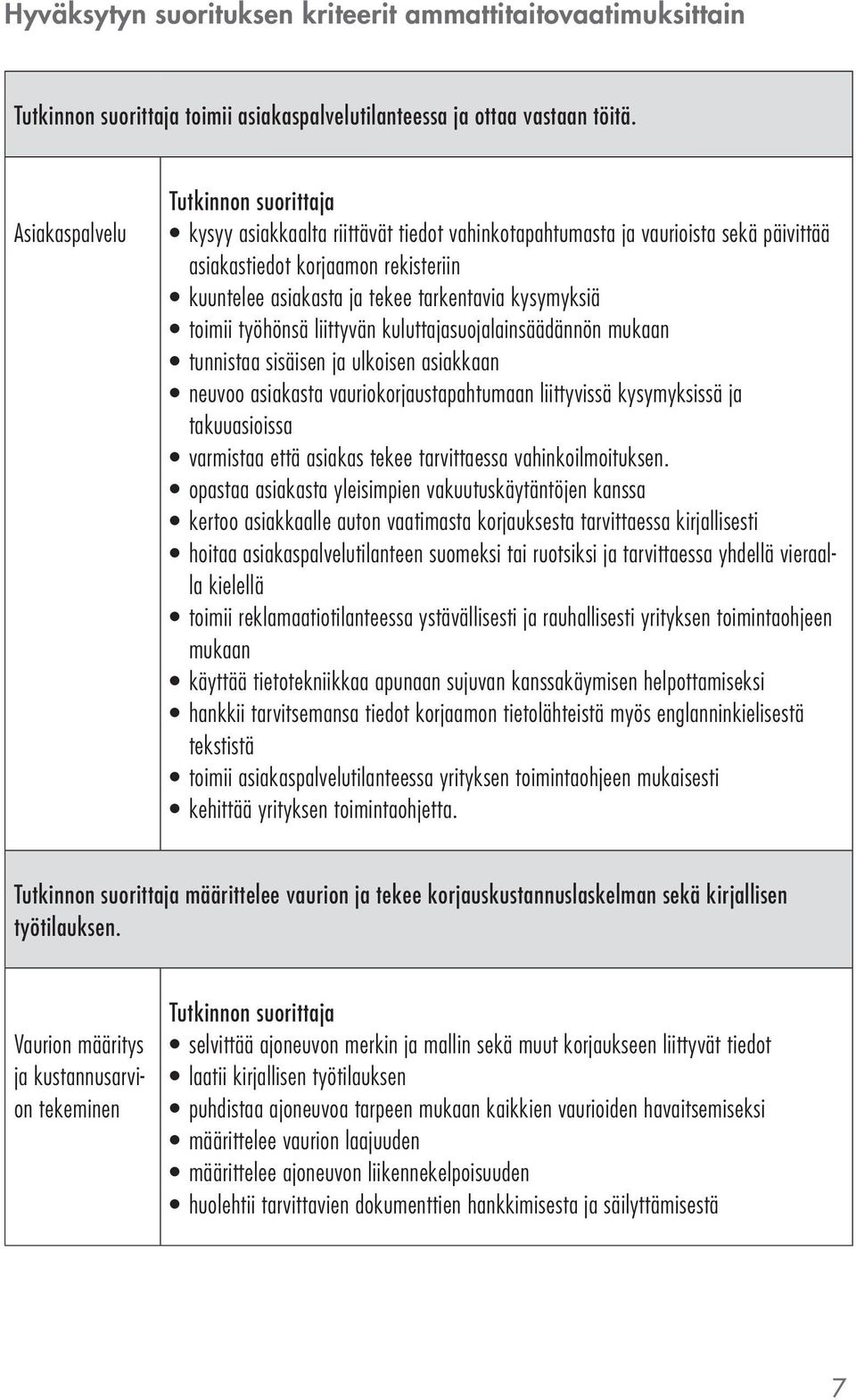 työhönsä liittyvän kuluttajasuojalainsäädännön mukaan tunnistaa sisäisen ja ulkoisen asiakkaan neuvoo asiakasta vauriokorjaustapahtumaan liittyvissä kysymyksissä ja takuuasioissa varmistaa että