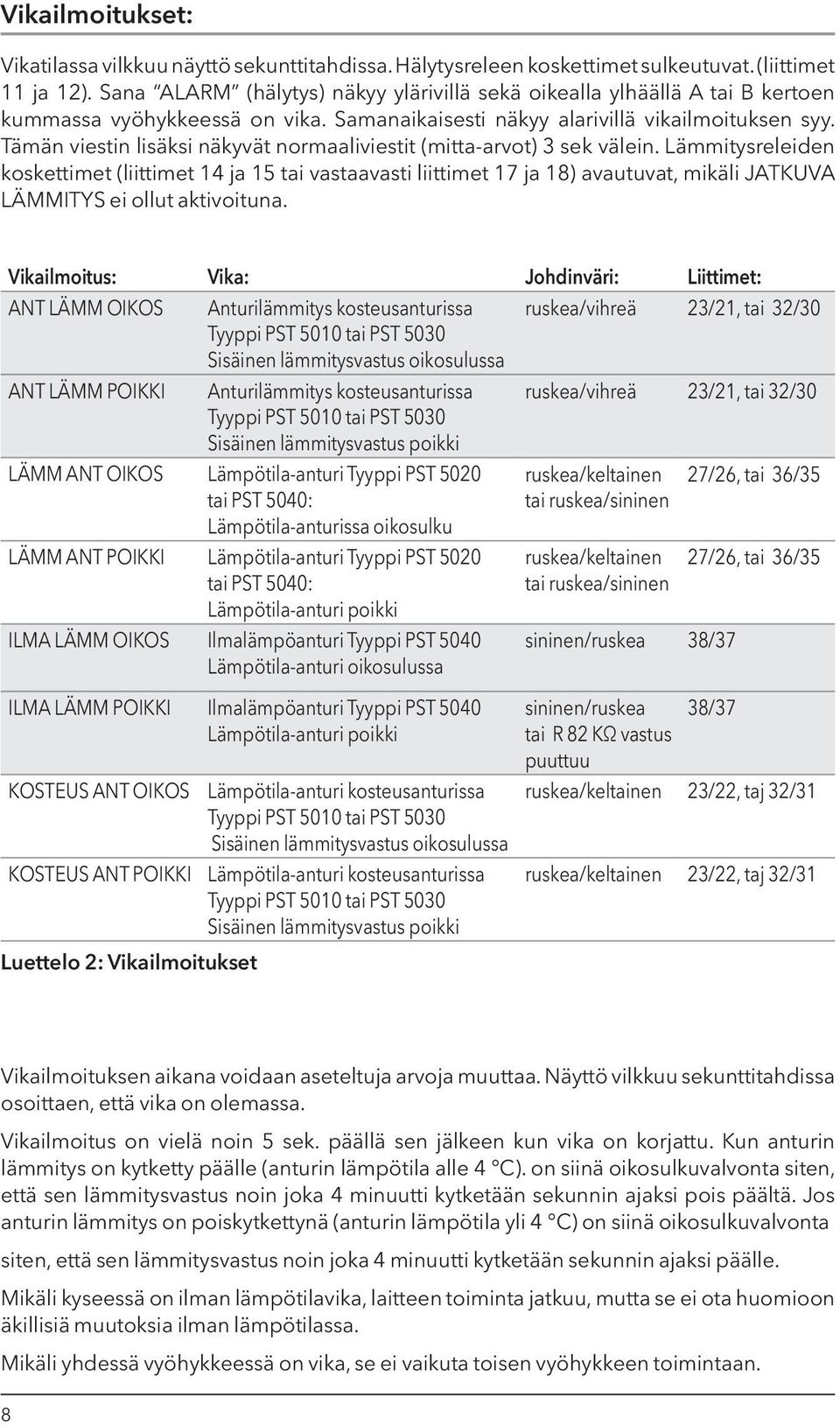 Tämän viestin lisäksi näkyvät normaaliviestit (mitta-arvot) 3 sek välein.