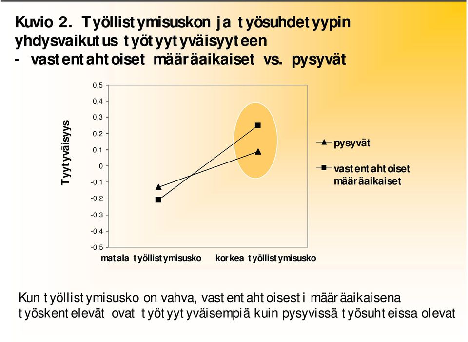 määräaikaiset vs.