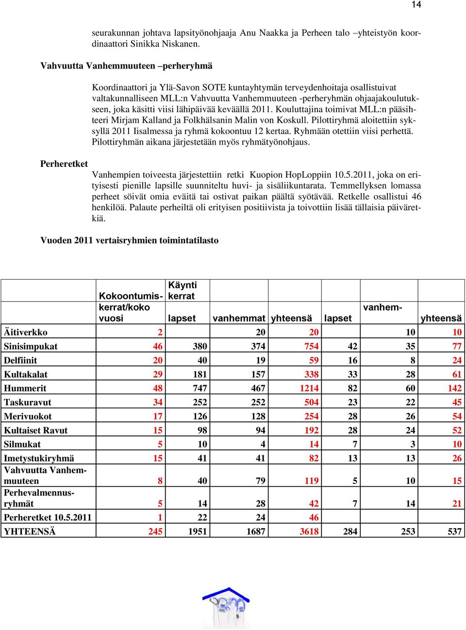 ohjaajakoulutukseen, joka käsitti viisi lähipäivää keväällä 2011. Kouluttajina toimivat MLL:n pääsihteeri Mirjam Kalland ja Folkhälsanin Malin von Koskull.