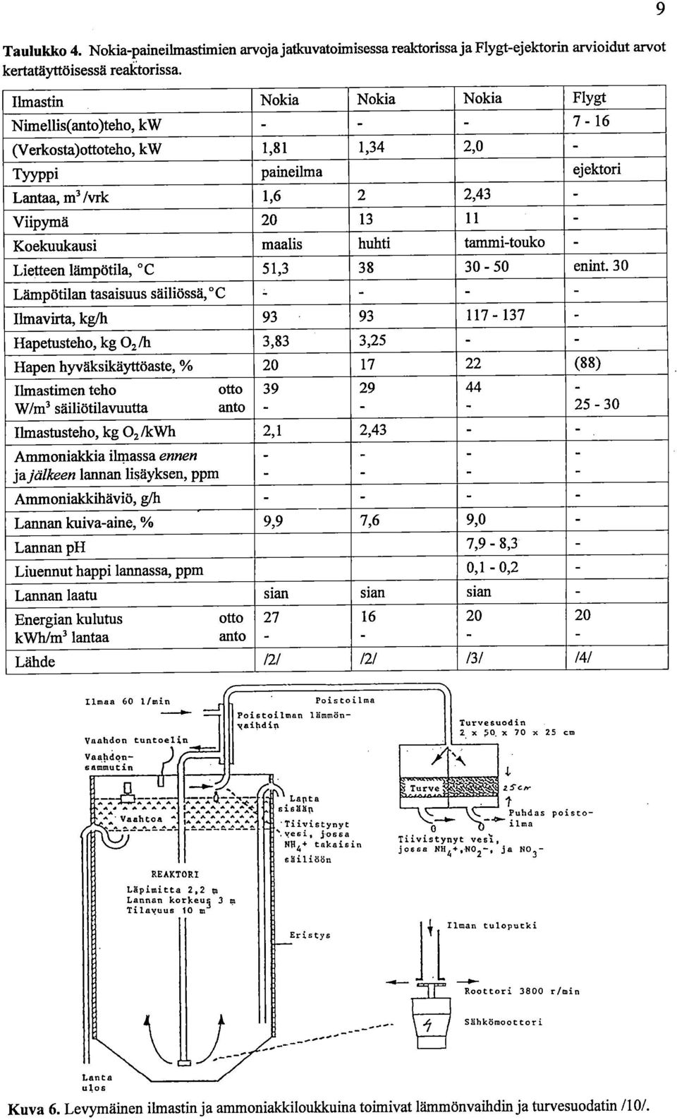 tammitouko Lietteen lämpötila, C 51,3 38 30 50 enint.