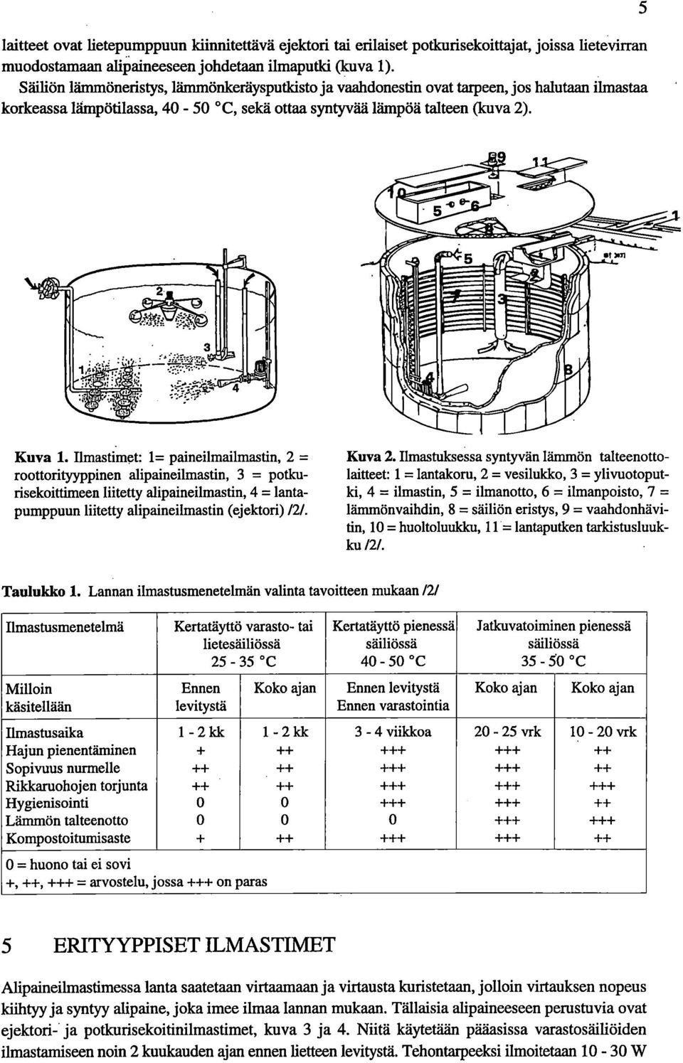 Ilmastimet: 1= paineilmailmastin, 2 = roottorityyppinen alipaineilmastin, 3 = potkurisekoittimeen liitetty alipaineilmastin, 4 = lantapumppuun liitetty alipaineilmastin (ejektori) /2/. Kuva 2.