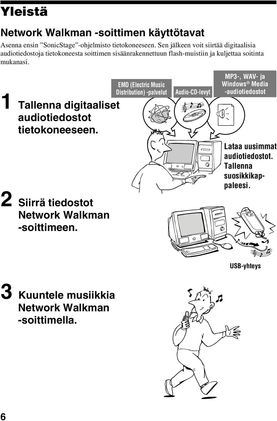 1 Tallenna digitaaliset audiotiedostot tietokoneeseen. 2 Siirrä tiedostot Network Walkman -soittimeen.