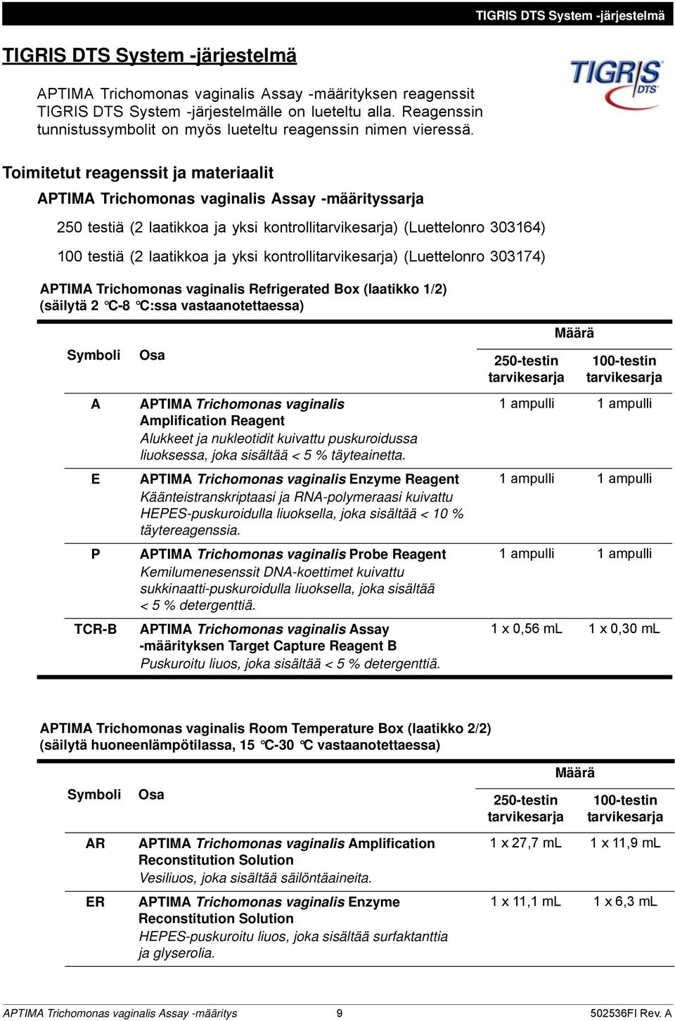 Toimitetut reagenssit ja materiaalit APTIMA Trichomonas vaginalis Assay -määrityssarja 250 testiä (2 laatikkoa ja yksi kontrollitarvikesarja) (Luettelonro 303164) testiä (2 laatikkoa ja yksi