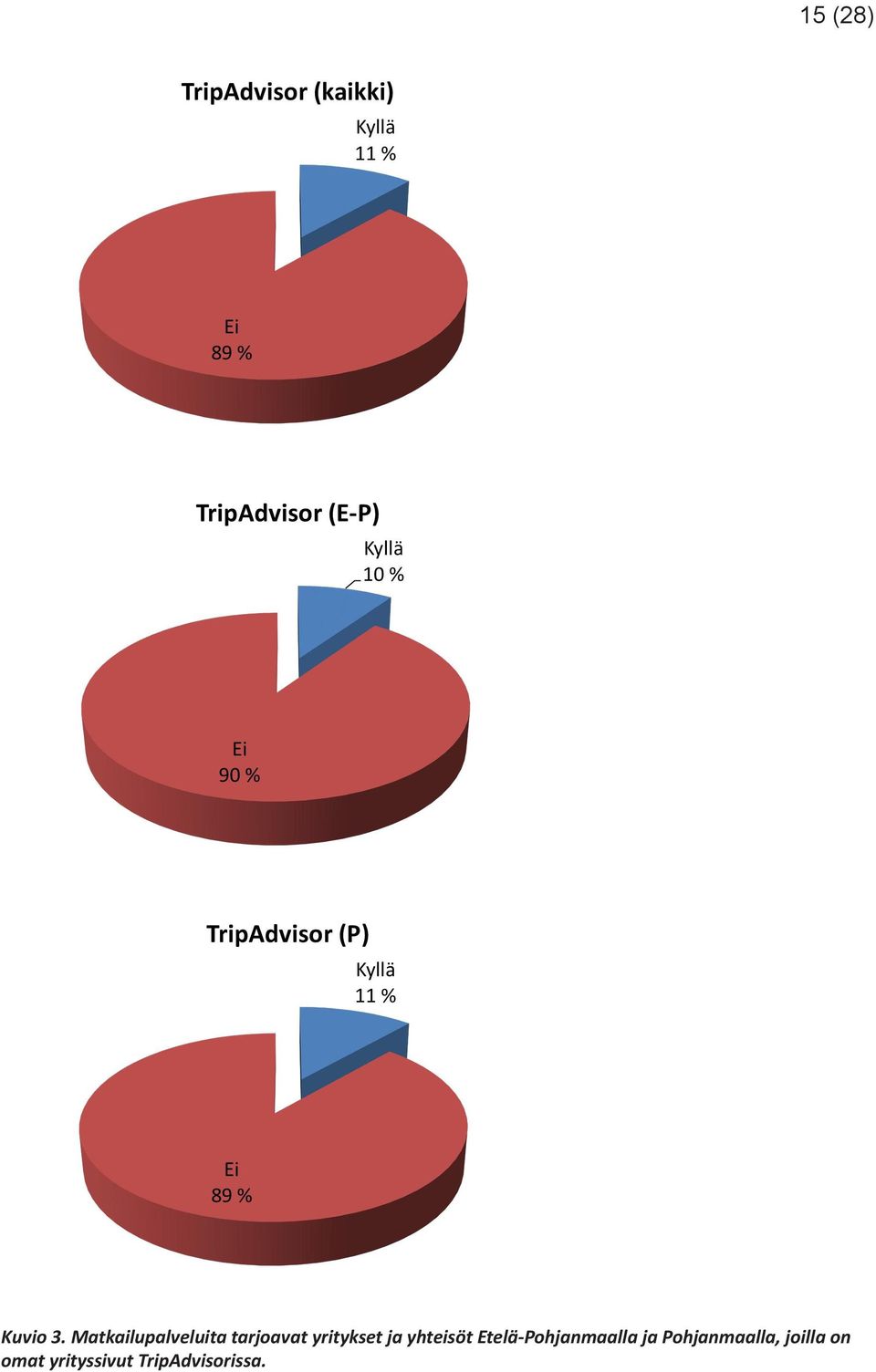 Matkailupalveluita tarjoavat yritykset ja yhteisöt