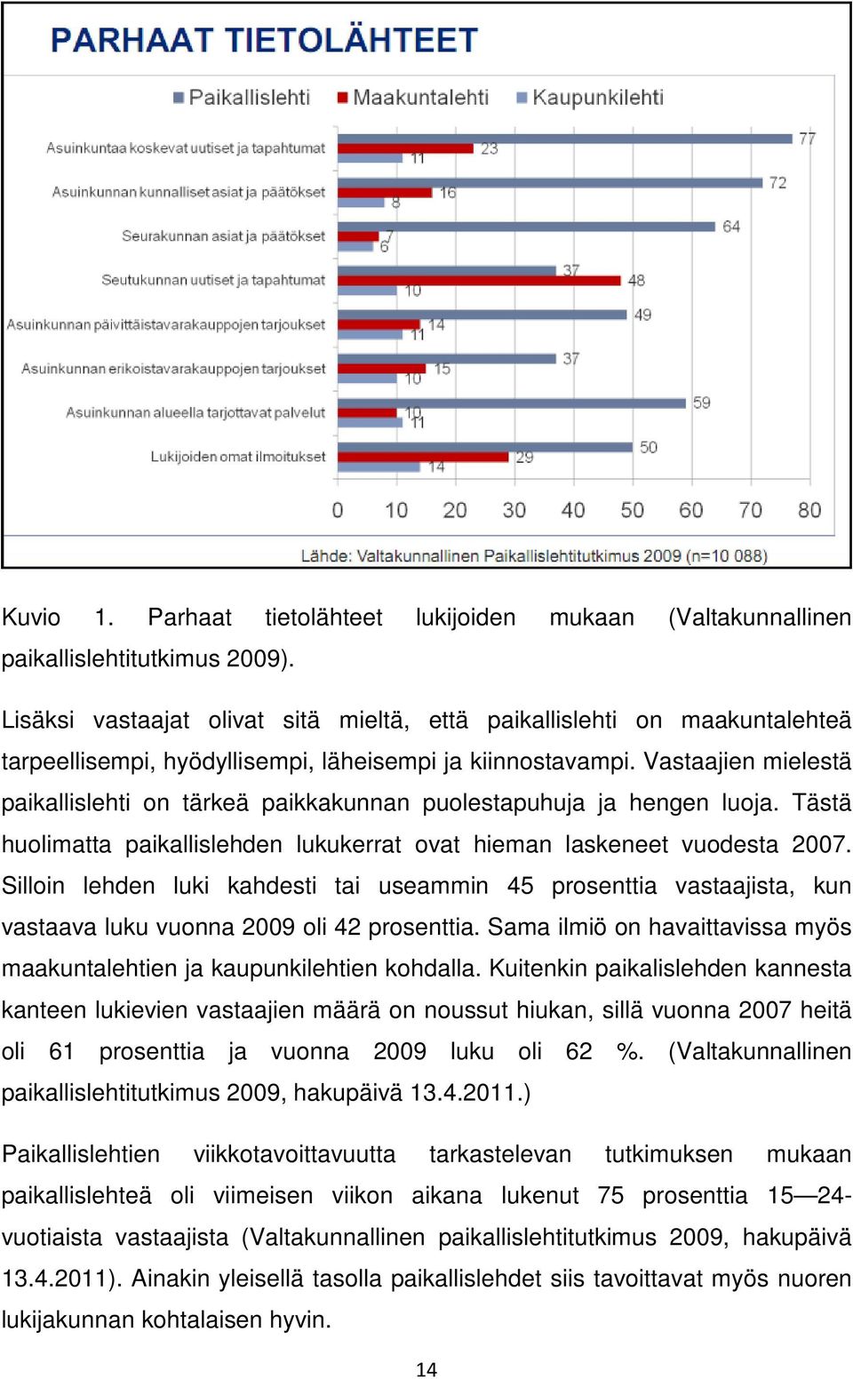 Vastaajien mielestä paikallislehti on tärkeä paikkakunnan puolestapuhuja ja hengen luoja. Tästä huolimatta paikallislehden lukukerrat ovat hieman laskeneet vuodesta 2007.