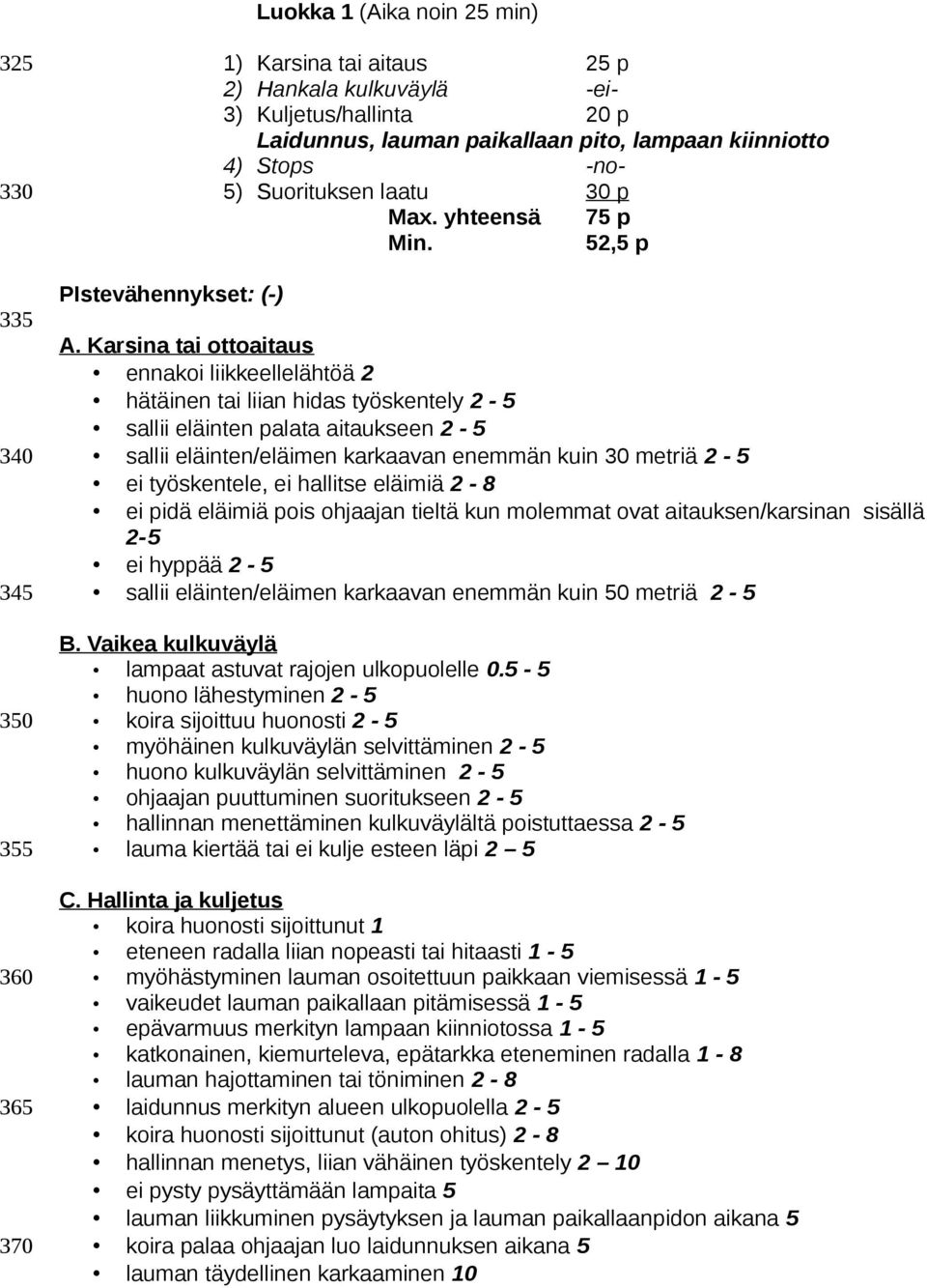 Karsina tai ottoaitaus ennakoi liikkeellelähtöä 2 hätäinen tai liian hidas työskentely 2-5 sallii eläinten palata aitaukseen 2-5 sallii eläinten/eläimen karkaavan enemmän kuin 30 metriä 2-5 ei