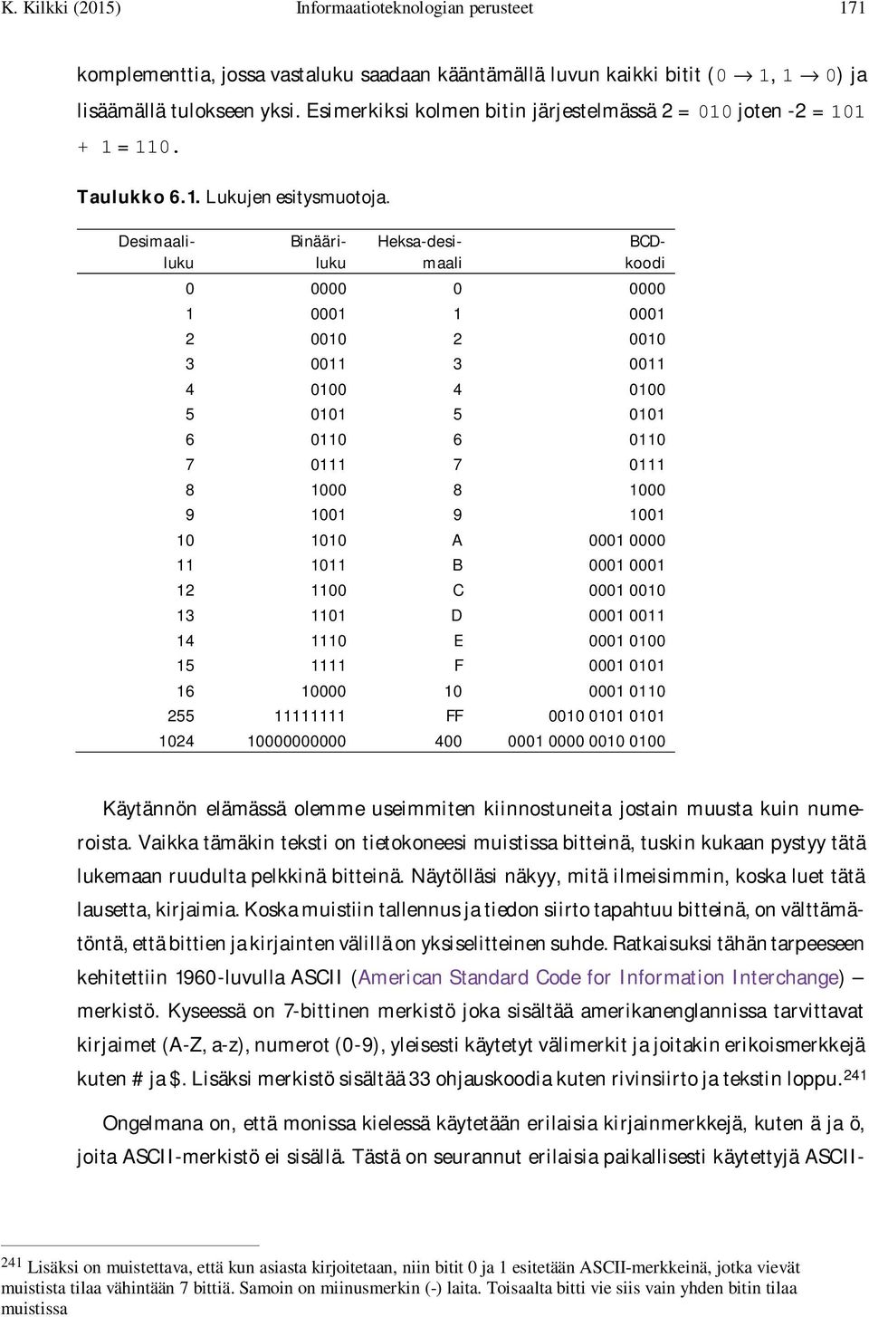 Desimaaliluku Binääriluku Heksa-desimaali BCDkoodi 0 0000 0 0000 1 0001 1 0001 2 0010 2 0010 3 0011 3 0011 4 0100 4 0100 5 0101 5 0101 6 0110 6 0110 7 0111 7 0111 8 1000 8 1000 9 1001 9 1001 10 1010