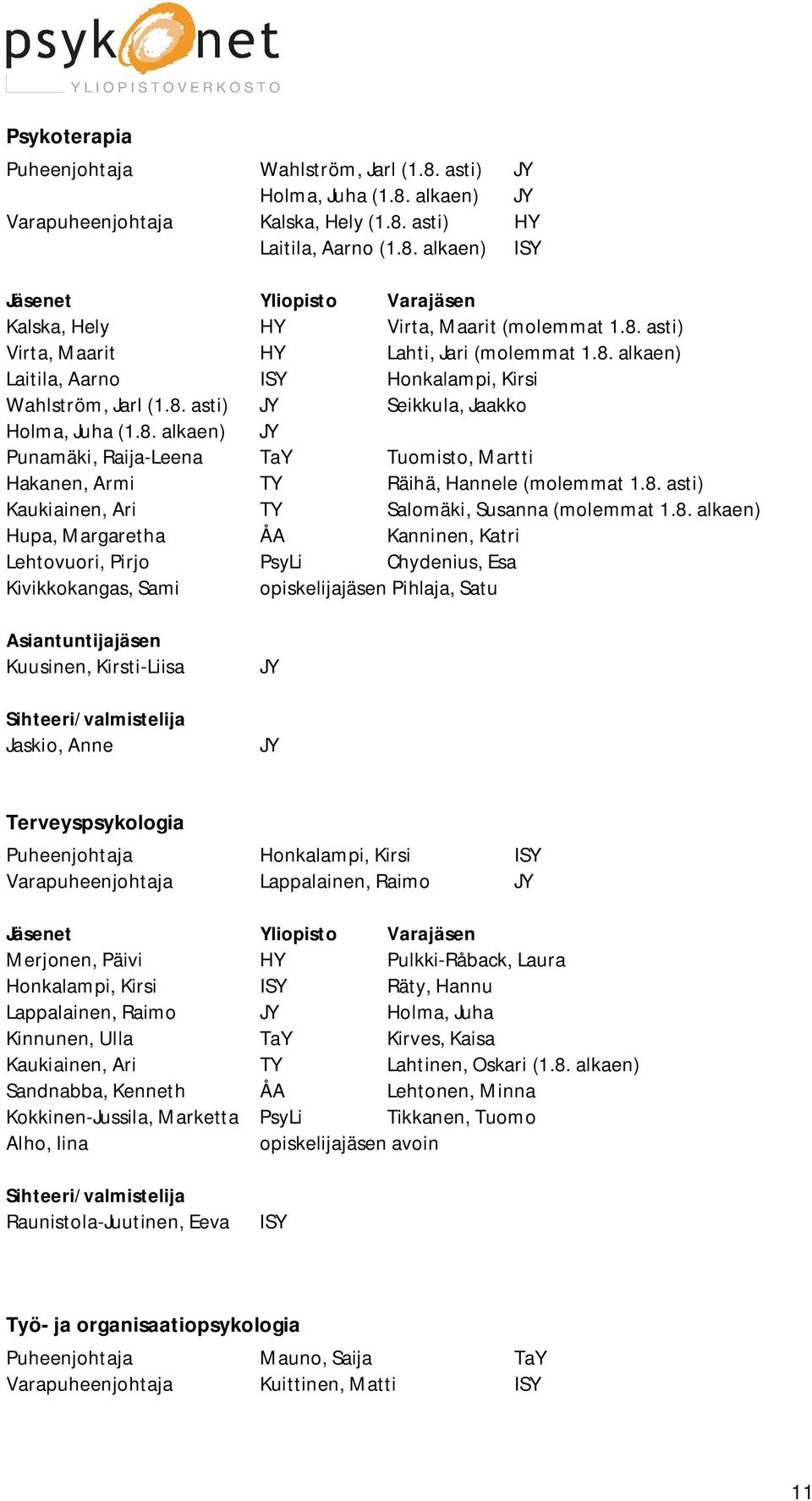 8. asti) Kaukiainen, Ari TY Salomäki, Susanna (molemmat 1.8. alkaen) Hupa, Margaretha ÅA Kanninen, Katri Lehtovuori, Pirjo PsyLi Chydenius, Esa Kivikkokangas, Sami opiskelijajäsen Pihlaja, Satu