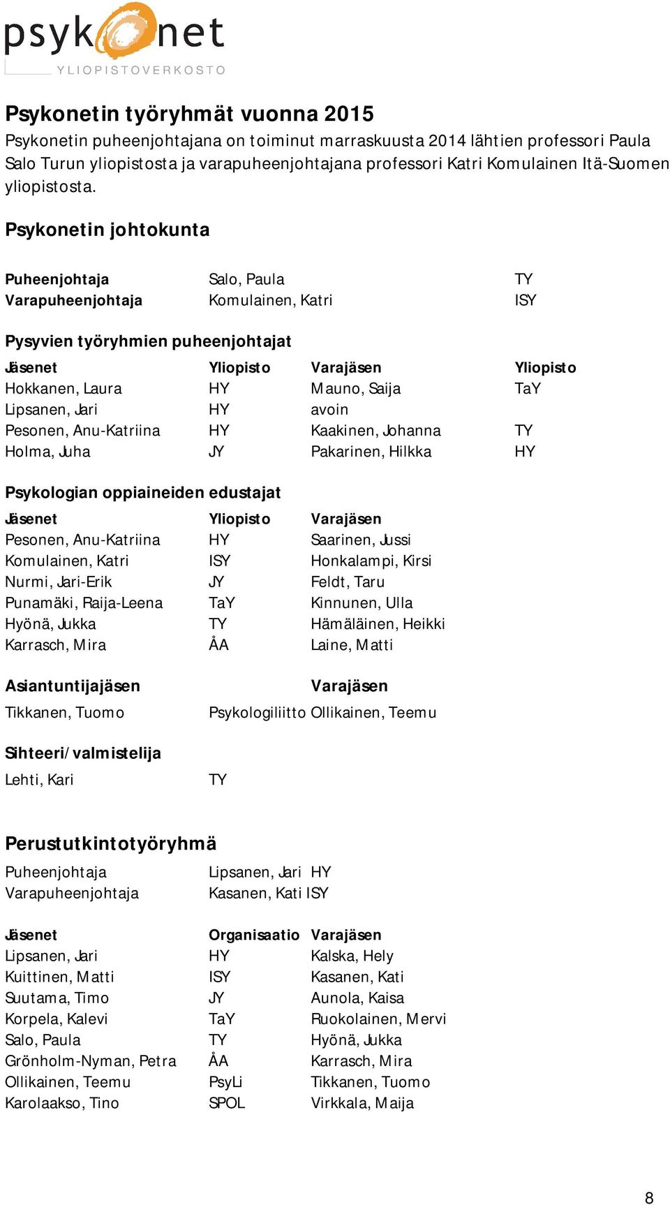 Psykonetin johtokunta Puheenjohtaja Salo, Paula TY Varapuheenjohtaja Komulainen, Katri ISY Pysyvien työryhmien puheenjohtajat Jäsenet Yliopisto Varajäsen Yliopisto Hokkanen, Laura HY Mauno, Saija TaY