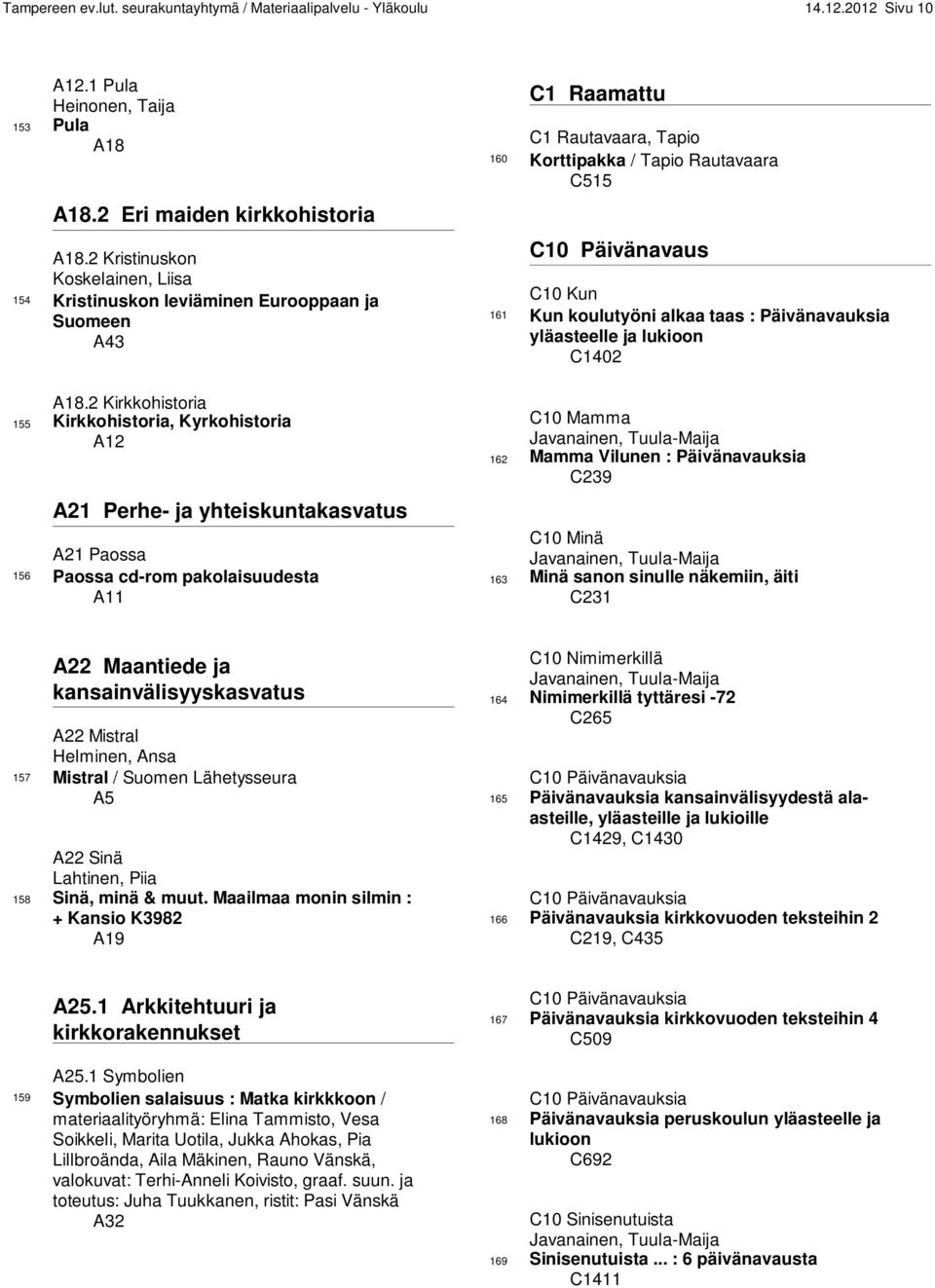 2 Kirkkohistoria 155 Kirkkohistoria, Kyrkohistoria A12 A21 Perhe- ja yhteiskuntakasvatus A21 Paossa 156 Paossa cd-rom pakolaisuudesta A11 C1 Raamattu C1 Rautavaara, Tapio 160 Korttipakka / Tapio